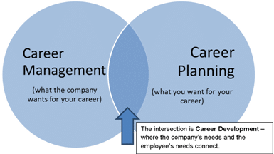 Cell App Improvement Company Job Vacancies In London (April, 2021)