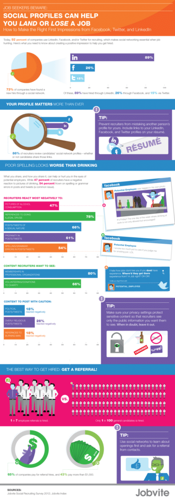 Social Profiles infographic, impression, first impression, recruiters, profanity, drinking, jobvite
