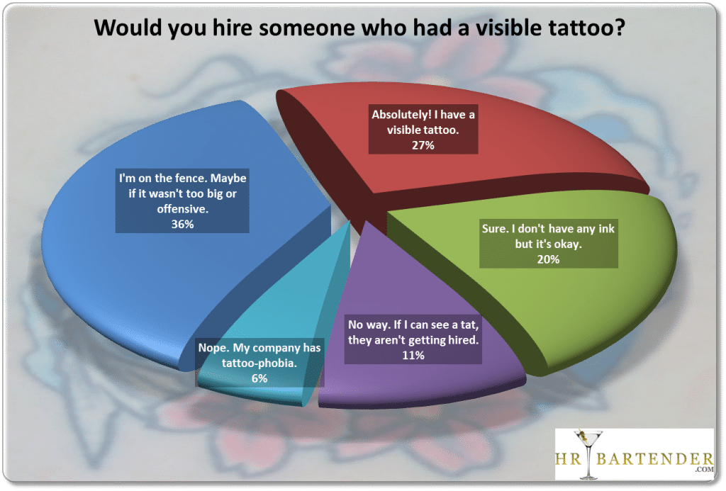 Would You Hire Someone With a Visible Tattoo? [poll results] - hr bartender
