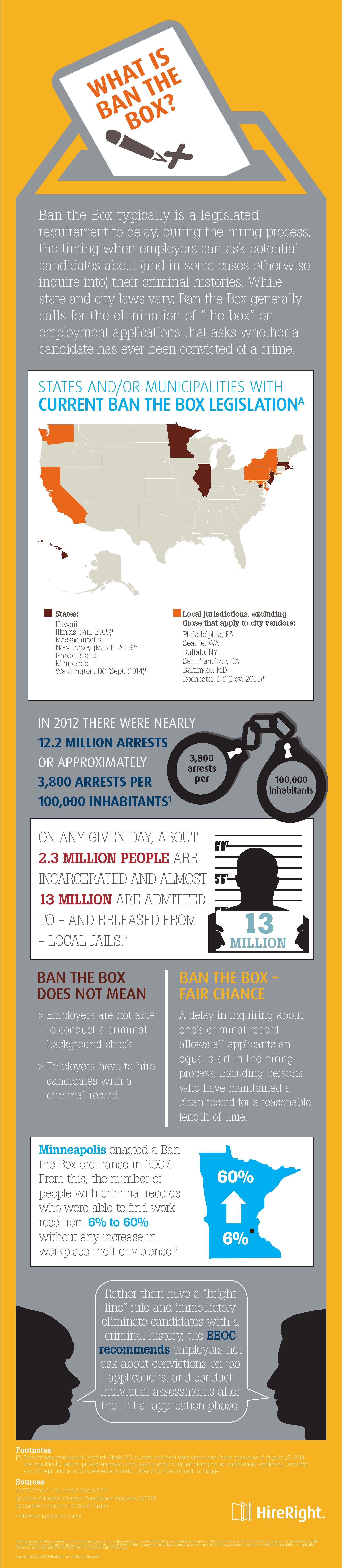 What Is Ban the Box [infographic]