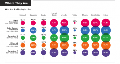 Recruiters: Target Your Audience [infographic] - Friday Distraction - hr bartender
