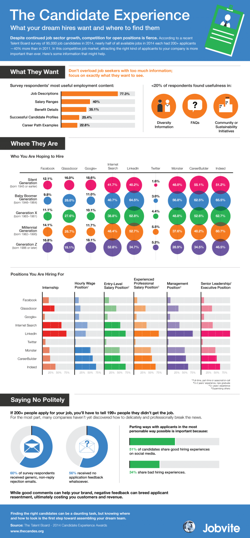 recruiters social media infographic recruiters social media infographic