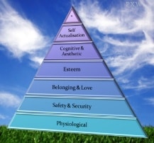Maslow and Your Employees