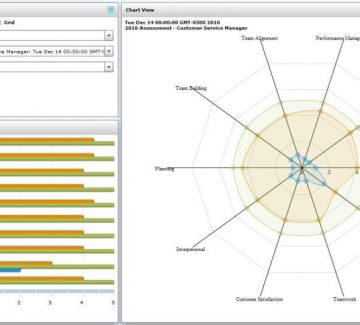 Your Performance Management System Needs to Yield Results