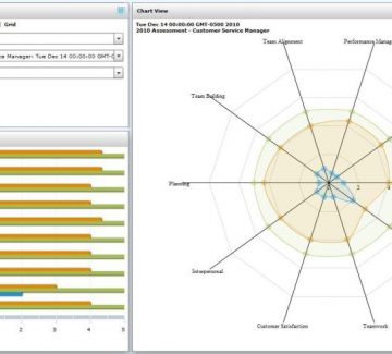 Your Performance Management System Needs to Yield Results