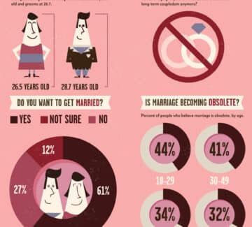 Friday Distraction: Valentine’s Day [infographic]