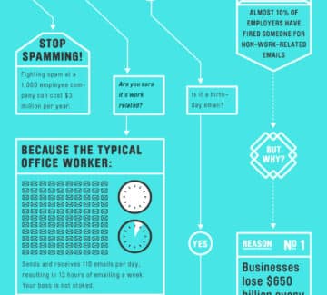 Friday Distraction: Should I Send This Email [infographic]