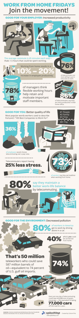 telework, telecommuting, home, work, infographic