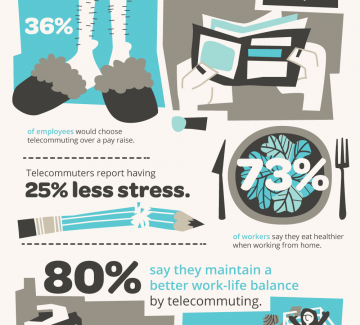 Friday Distraction: Working From Home [infographic]