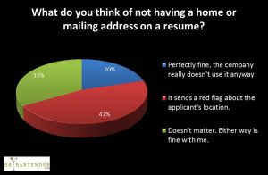 resume, poll, survey, address, recruiter, employer, addresses, results