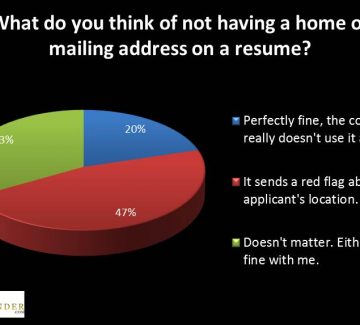 Should You Include Your Address On Your Resume [poll results]