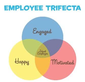 Happy Employees are not Engaged Employees