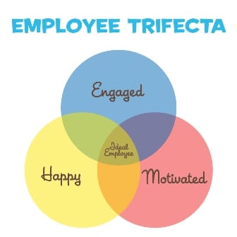 Happy Employees are not Engaged Employees  hr bartender