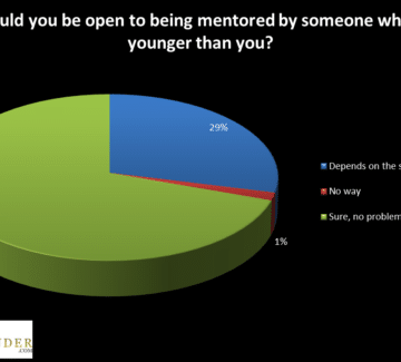 Let’s Just Call It Mentoring [poll results]