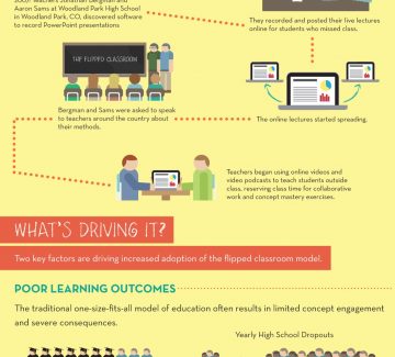 Flipping the Classroom [infographic] – Friday Distraction