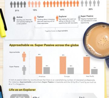 Passive Talent Is So Obsolete [infographic] – Friday Distraction