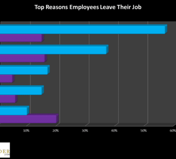 Top 5 Reasons Employees Leave Your Company