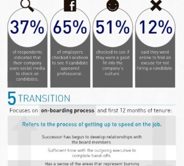 Managers’ Success Tied to Succession Planning [infographic]