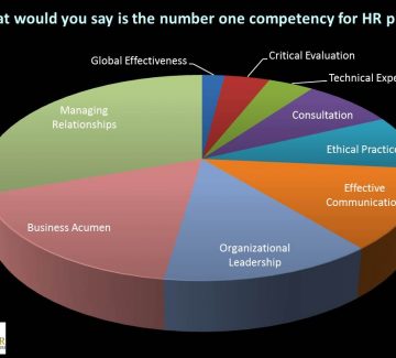 The Top Competency for Human Resources [poll results]