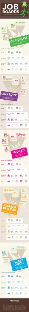 recruiting, jobs, job listings, job boards, silkroad, infographic, tools