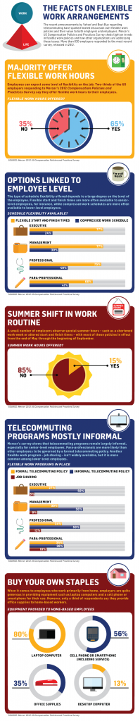 telework, flexible work, infographic, Mercer, Column Five Media, work, summer hours