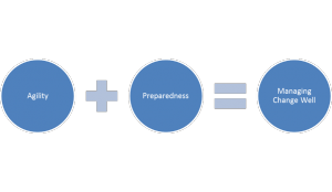change, management, change management, high performing, agility, preparedness, i4cp