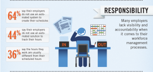 Affordable Care Act, ACA, Kronos, strategy, employer, employees, compliance, infographic