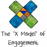 engagement, employee, employee engagement, definition, defined, productivity, x model