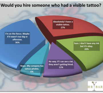 Would You Hire Someone With a Visible Tattoo? [poll results]