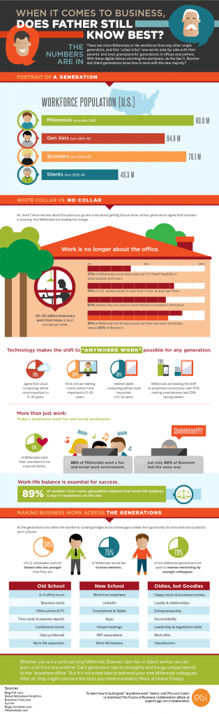 millennial, millennials, workforce, workplace, infographic, business, Column Five