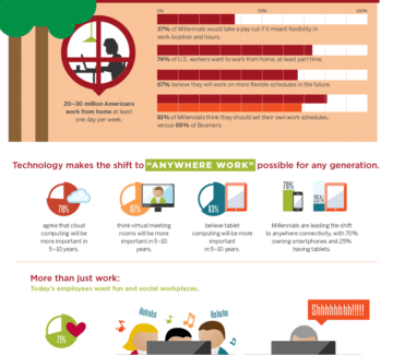 Working With Millennials [infographic] – Friday Distraction