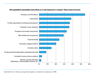 SilkRoad, talent, talent acquisition, candidate, candidate experience, HRTech, software, organizational values, chart