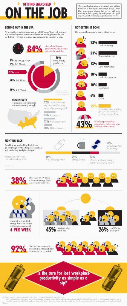 productivity, Labor Day, productive, survey, infographic, Red Bull, workday, energy drink