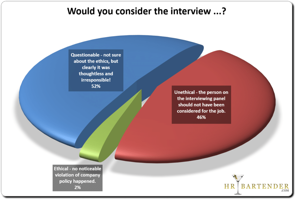 Ethics is in the Eye of the Beholder [poll results] - hr bartender