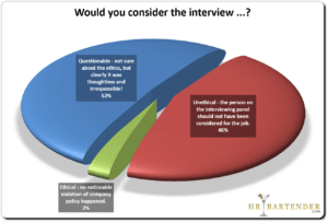 ethics, ethical, job interview, panel interview, poll, poll results, graph