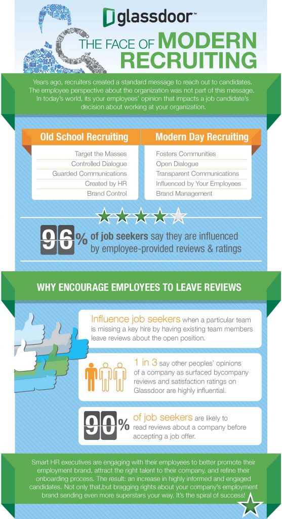 job, job seekers, Glassdoor, interview, background, background check, reviews, employee reviews