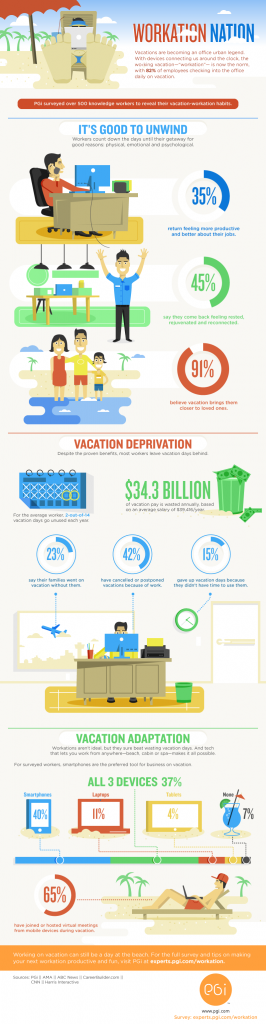 vacation, digital, digital vacation, workation, infographic, technology, social media