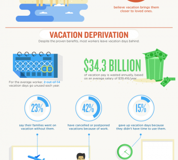 Working Vacations Are the New Normal [infographic] – Friday Distraction