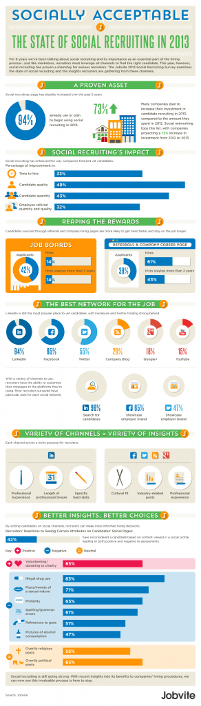 social, recruiting, social recruiting, social media, employment brand, infographic, Jobvite