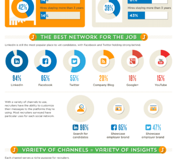 Reactions to Job Seekers Social Media Activity [infographic] – Friday Distraction