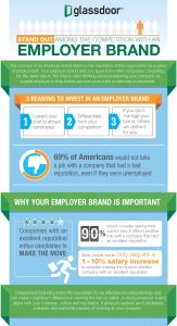 employer, branding, employer branding, eBook, cost effective, affordable, Glassdoor, infographic