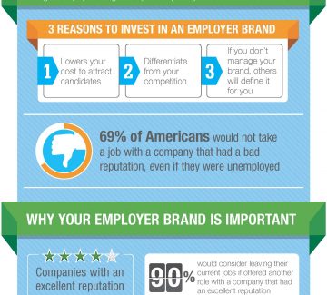 Simple Solution: Cost Effective Employer Branding [infographic] – Ask HR Bartender