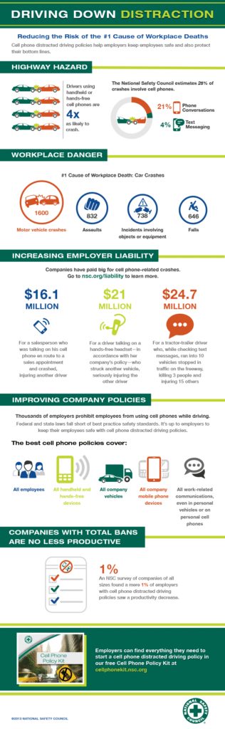 NSC, National Safety Council, infographic, workplace, death, cause, cell phone, policy