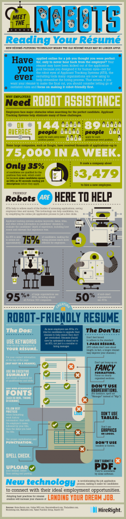 robots, applicant, applicant tracking systems, ATS, HireRight, resume, infographic