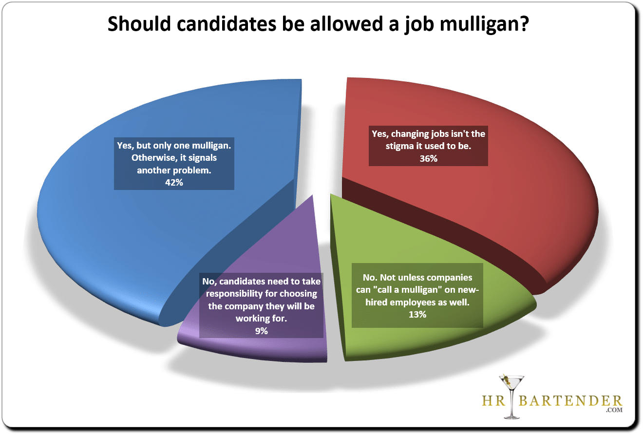 Yes, Candidates Can Get a Job Mulligan [poll results] - hr bartender