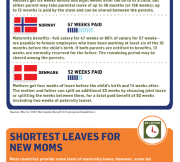 Parental Leave Policies [infographic] – Friday Distraction