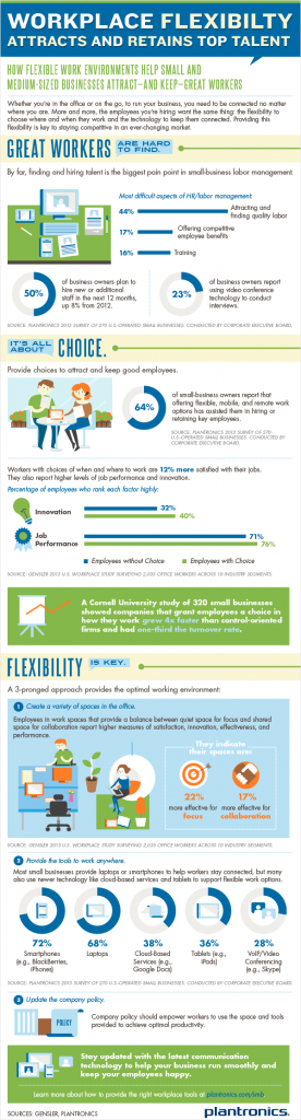 infographic, Plantronics, Column Five Media, retention, flexibility, hiring, Cornell University