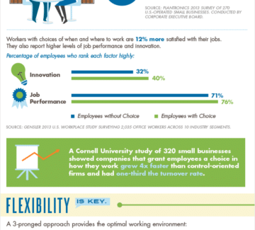 Workplace Flexibility As a Retention Strategy [infographic] – Friday Distraction