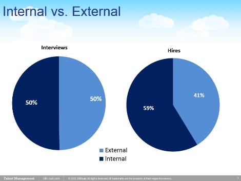 recruiting, internal, external, SilkRoad, employee, employee referral program, graph