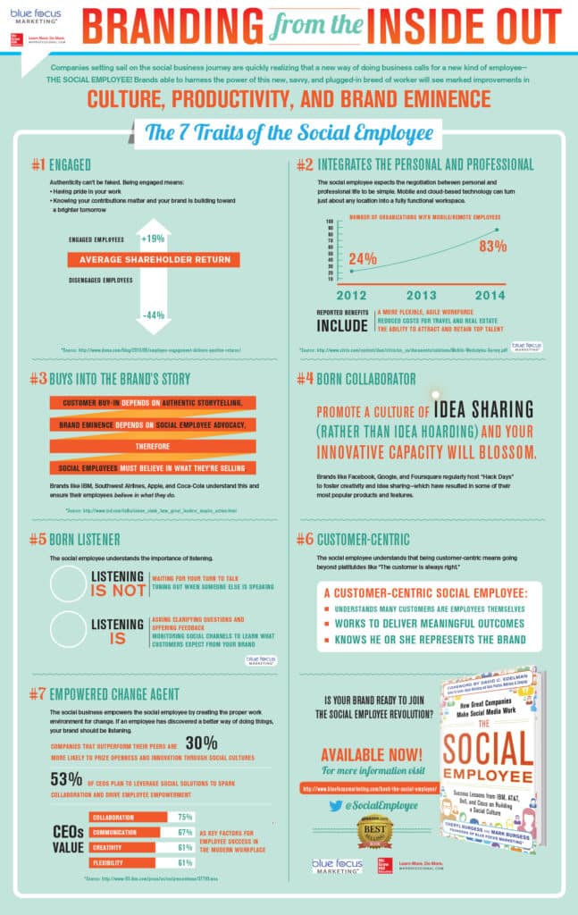 the social employee infographic friday distraction employee qualities
